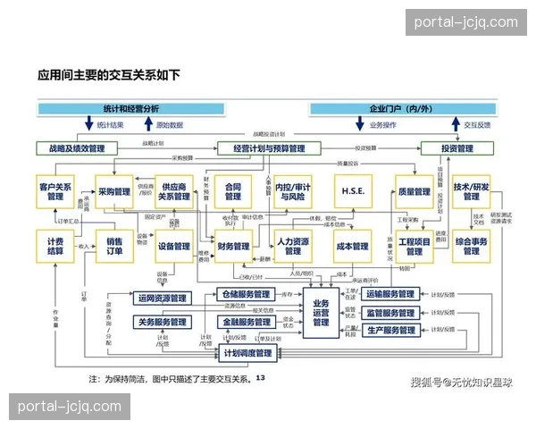 数字化升级阶段中运营方通过资产云化 实现了赛事素材的即拍即存即剪